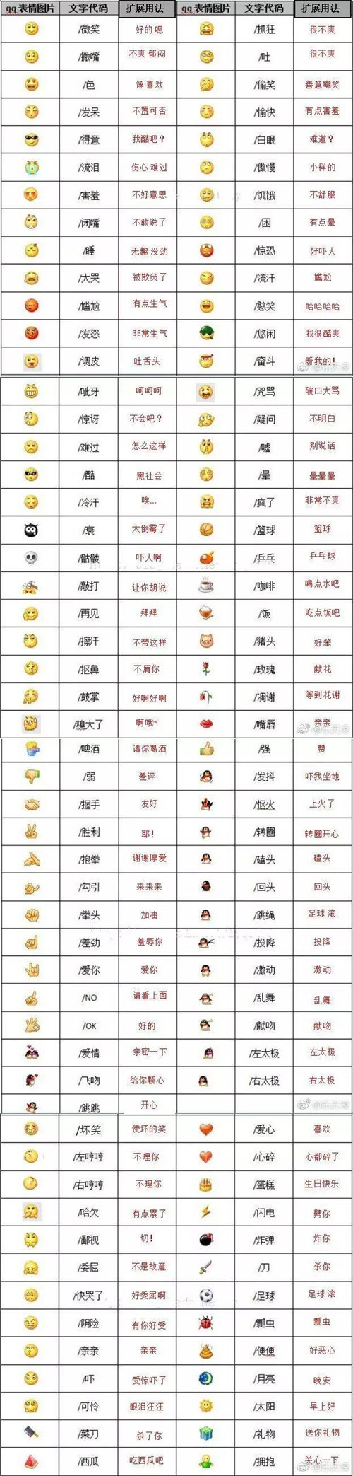 微信表情含義圖解大全，微信表情意思全解圖片